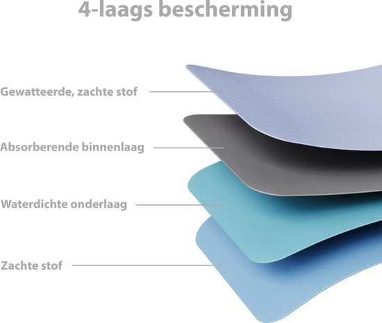 Liefjes & Co - Matrasbeschermer - Wasbare Onderleggers - Anti Slip - Bedbeschermer - Matrasonderlegger - Blauw 60x45CM