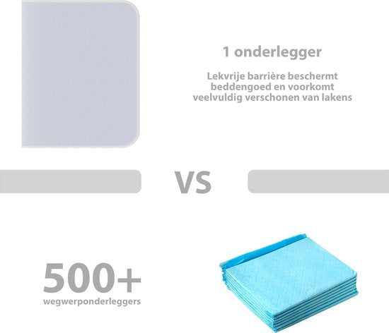 Liefjes & Co - Matrasbeschermer - Wasbare Onderleggers - Anti Slip - Bedbeschermer - Matrasonderlegger - Blauw 132x86 CM
